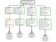 Rationale 13-3-2022
