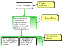 Discussion 4