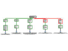Schema 5JN