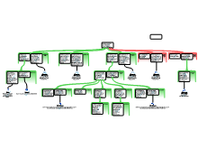 Evalueren schema
