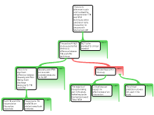 Group 8: LBP Argument Map
