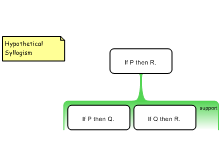 Hypothetical Syllogism