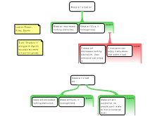 Discussion task 3/26