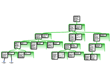 eigen stukje schema blok 1.4 eindproject