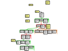 Argument Map 2