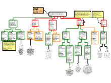 TOK History.rtnl