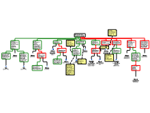 Volledige schema 1