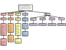 redeneerschema hygiene en kwaliteit 