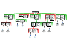Redeneerschema SET