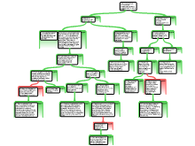Partial Reconstruction Argument 