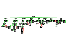 democracy diagram