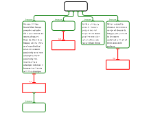 Lecture 3 Exercise 2