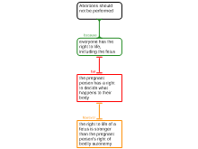 argument1