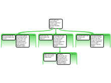 Redeneerschema Thoreau