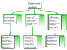 level 2