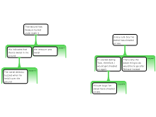 Discussion task 1