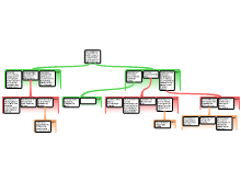 Group 4 Map