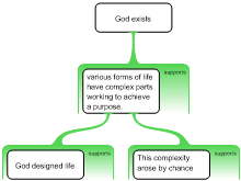 God argument
