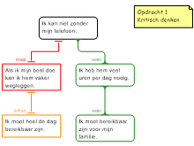 Kritisch denken Opdracht 1 