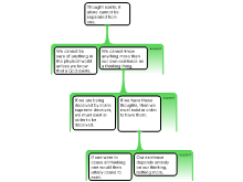 Descartes argument map