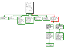 Rationale schema tbv EBPopdracht febr 2019