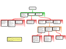 Bethea 4 Part Map