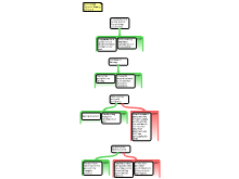 Argument Mapping Exercise 2