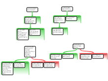 Ali Hagar - Argument Mapping Exercises 3