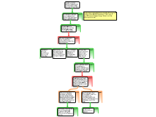 "They Say I Say" revision and addition