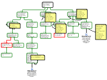 CEES! COMMENTS KD schema Hugo PIP3 herkansing
