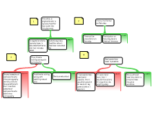Argument Mapping 2  