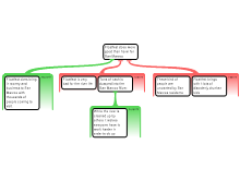 forum 5