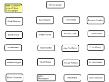 Famous People Grouping