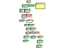 Four Part map