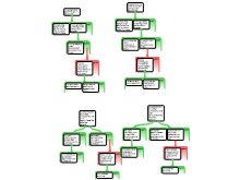 Argument Mapping 4