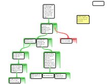 Discussion Task 3