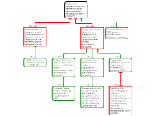 feministische geografie