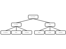 Tutorial 1 week 1