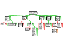 Mind Map; Critical thinking assignment