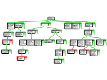 Assignment 2: Critical Thinking Diagram