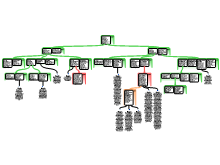 4th June 3rd Argument Map - Group 10
