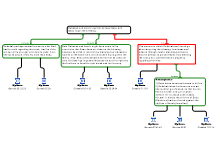 Deception of Rebekah and Jacob