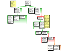 peer mapped essay draft