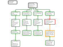 Herkansing rationale 1.2