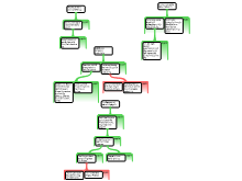 Argument Map 3