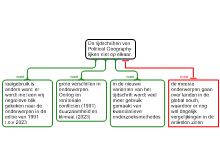 rationale schema tijdschriftenopdracht