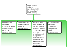 Argument 3 - Girgis