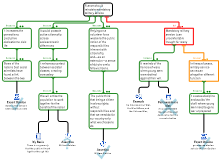 CRT FINAL EXAM EVALUATION MAP