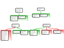 Argument Mapping Exercises 2 