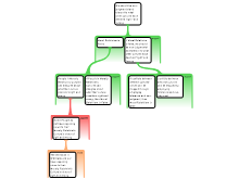 Argument Mapping #6